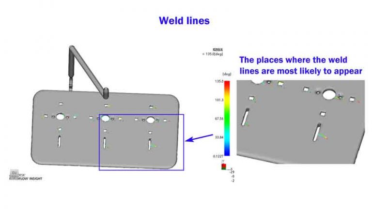 An Easy Guide To Dfm Design For Manufacturing In Plastic Injection