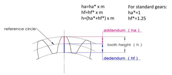 Gear Teeth Calculation Chart