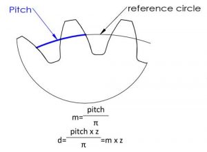 Gear Teeth Calculation Chart