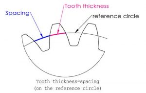 Gear Teeth Calculation Chart