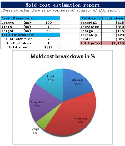 mold cost calculator result example 1
