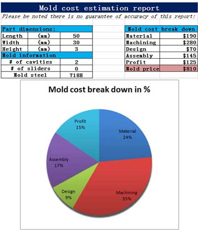 mold cost calculator result example 2