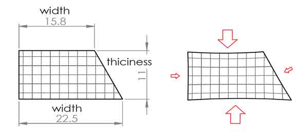 contraction of a thick- walled plastic part