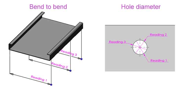 Multiple readings for some dimensions