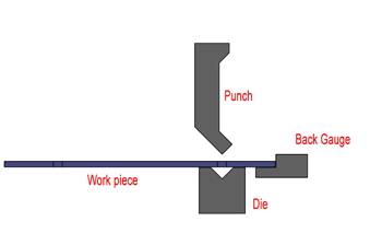main components of a press brake