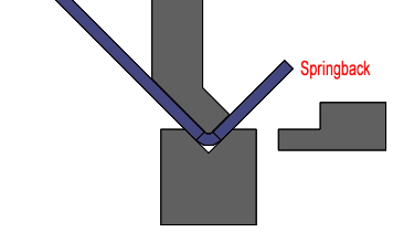 springback press brake bending