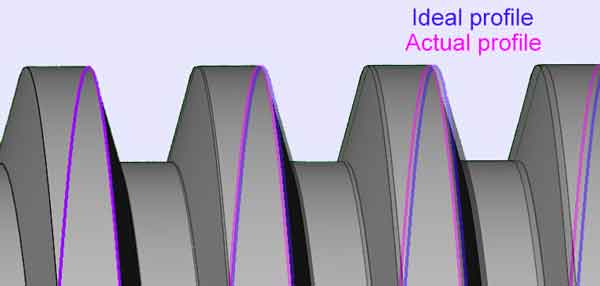 Lead deviation for trapezoidal screw