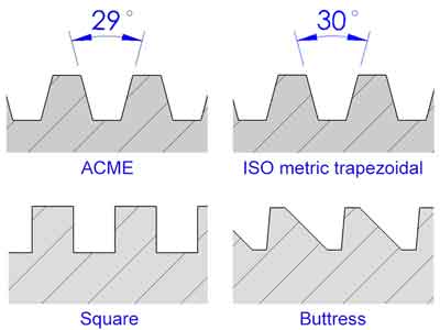 Types of thread for lead screws