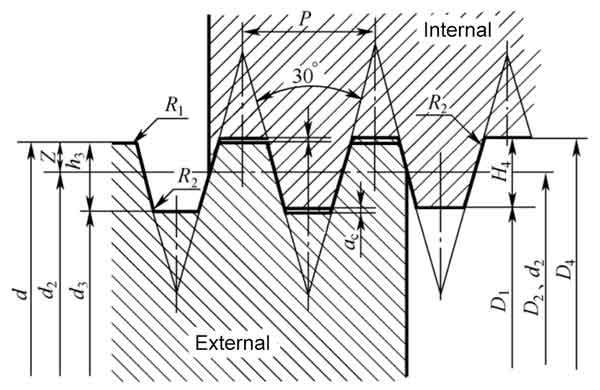 basic geometry for metric trapezoidal thread