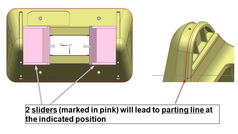 DFM location of injection mold sliders