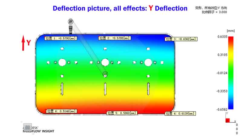 deflection in X direction, mold flow analysis