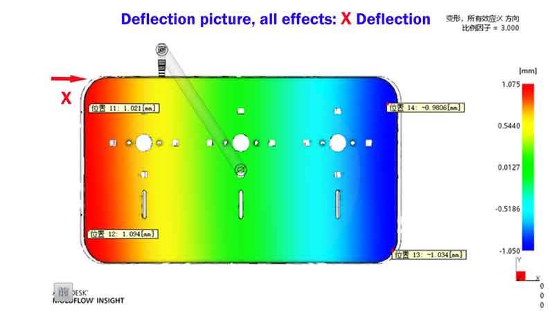 deflection in Y direction, mold flow analysis
