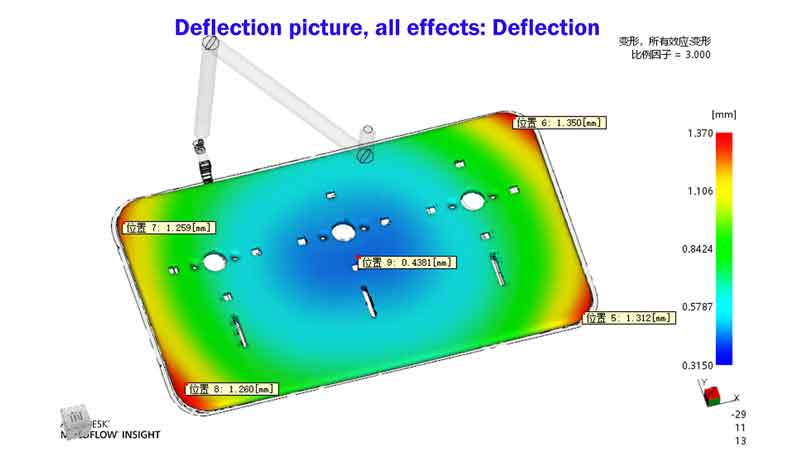 overall deflections, Mold flow analysis