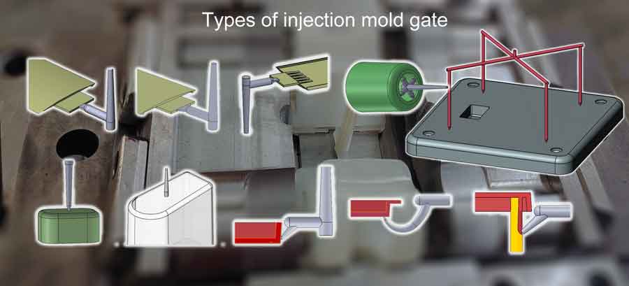 injection molding gate types
