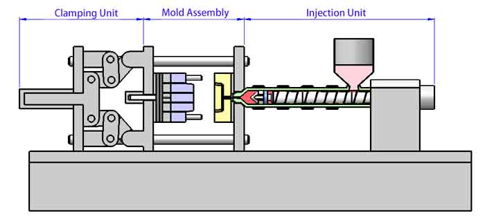 basic structure of injection molding machine