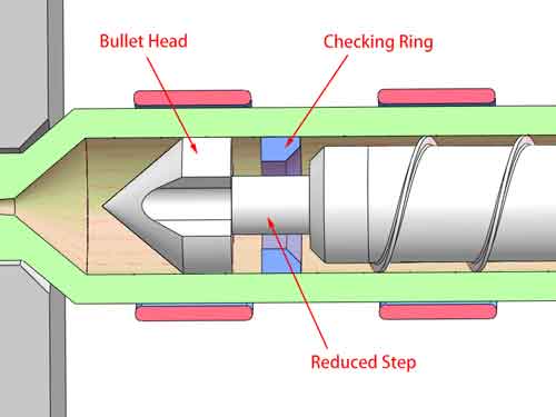 checking ring of injection molding machine screw