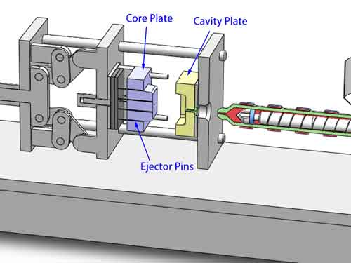 cross section of the injection mold installed on the machine