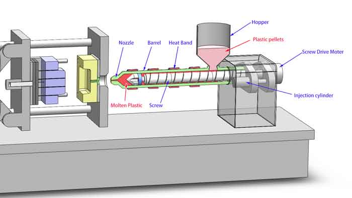 injection unit of an injection molding machine