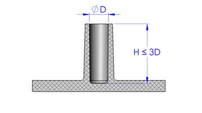 maximum depth for plastic boss blind hole