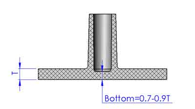 plastic boss bottom thickness