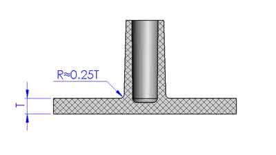 plastic boss rounded corner