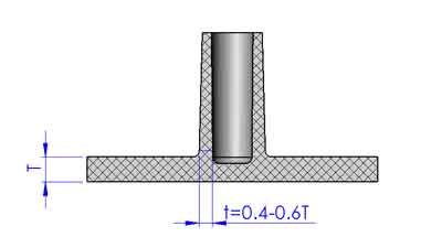 plastic boss wall thickness