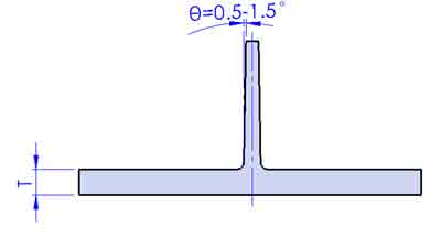 plastic molding rib draft angle