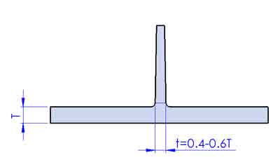 plastic molding rib thickness