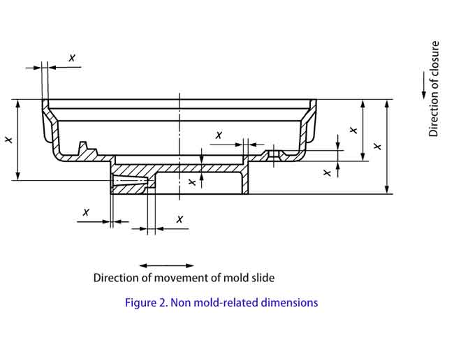 injection molding tolerance, non mold related dimensions, Type A