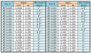 A concise guide for draft angle in injection molding for product ...